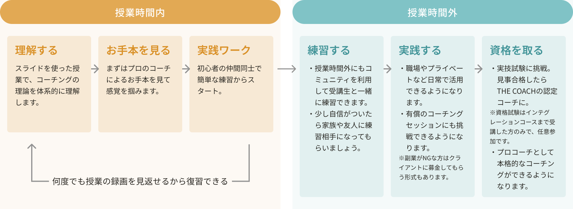 コースカリキュラム構成