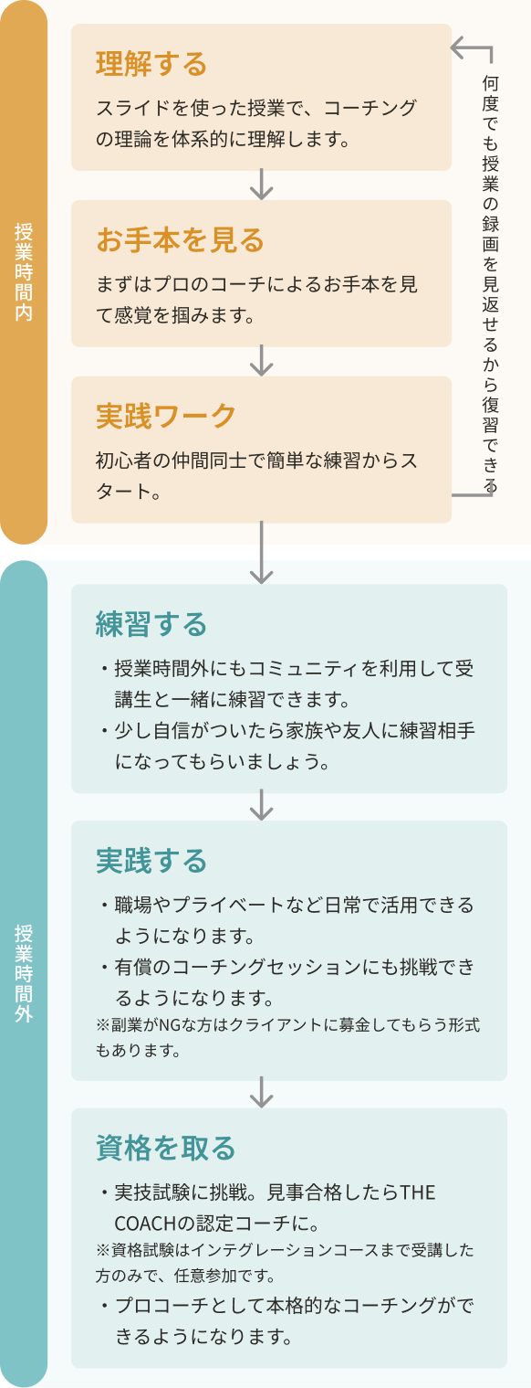 コースカリキュラム構成