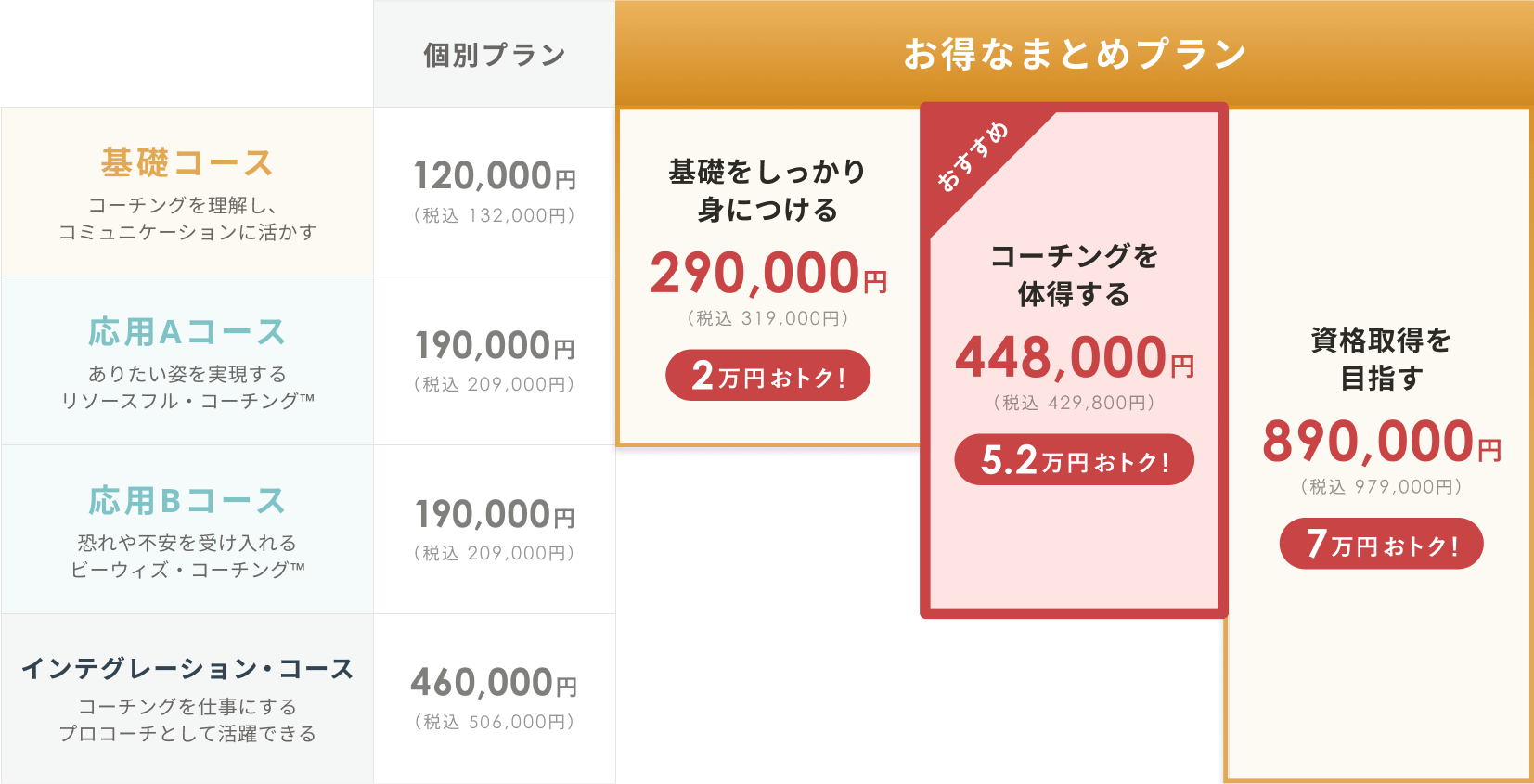 新料金表